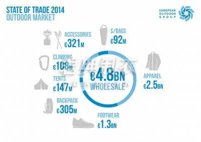 2014欧洲户外市场贸易状态报告