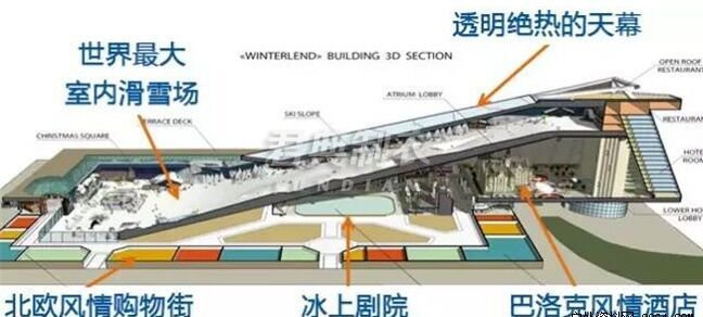 上海将建世界最大室内滑雪场2